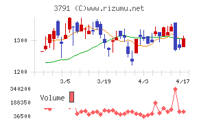 ＩＧポートチャート