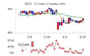 エコミックチャート