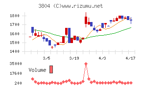 システム　ディ