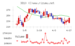 サイバーステップホールディングス
