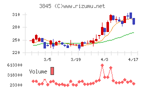 アイフリークモバイル