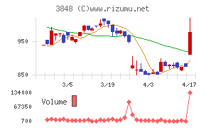 データ・アプリケーション