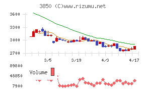 ＮＴＴデータイントラマート