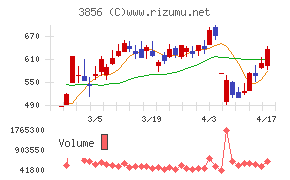 Ａｂａｌａｎｃｅ