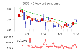 ユビキタスＡＩ