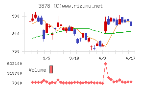 巴川コーポレーション