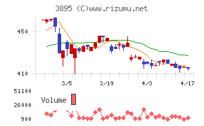 ハビックスチャート