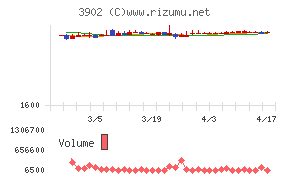 メディカル・データ・ビジョンチャート