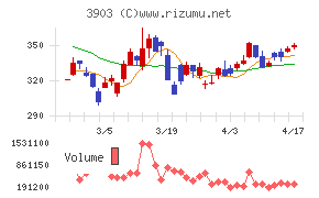 ｇｕｍｉチャート