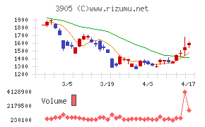 データセクションチャート