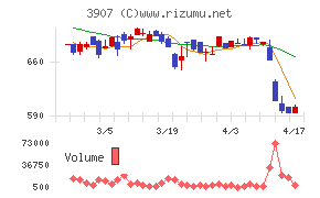 シリコンスタジオ