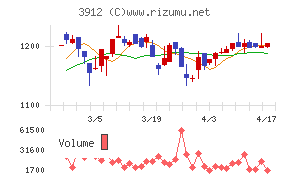 モバイルファクトリーチャート
