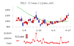 ＧｒｅｅｎＢｅｅ