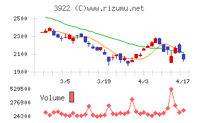 ＰＲ　ＴＩＭＥＳ