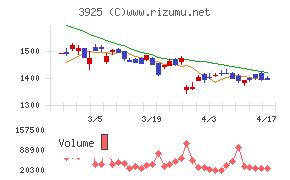 ダブルスタンダード
