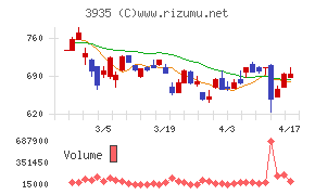 エディアチャート