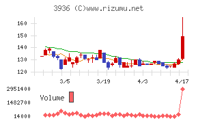 グローバルウェイ