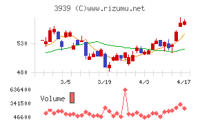 カナミックネットワーク