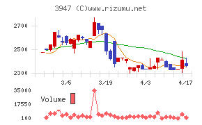 ダイナパックチャート