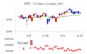 ザ・パックチャート