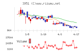 朝日印刷チャート