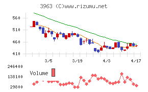 シンクロ・フード