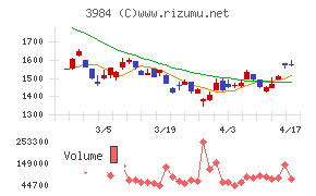 ユーザーローカル