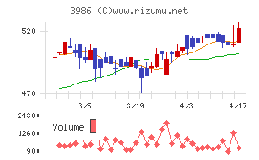 ビーブレイクシステムズ