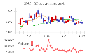 シェアリングテクノロジーチャート