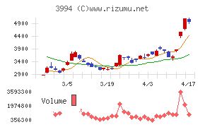 マネーフォワード
