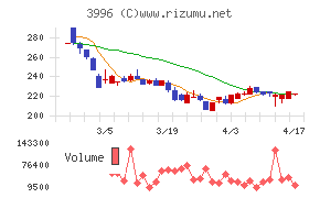 サインポストチャート