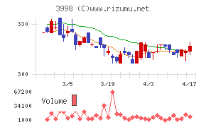 すららネットチャート