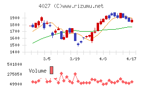 テイカチャート