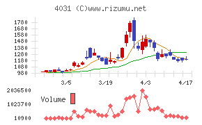 片倉コープアグリチャート