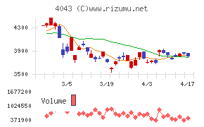 トクヤマチャート