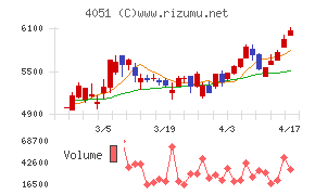ＧＭＯフィナンシャルゲート