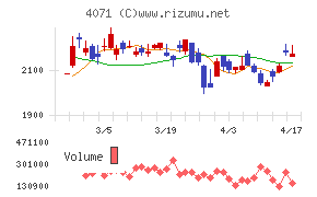 プラスアルファ・コンサルティング