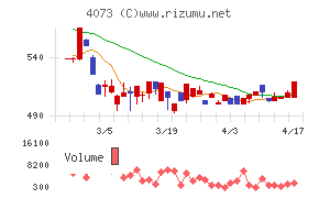 ジィ・シィ企画