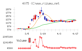 ブレインズテクノロジー