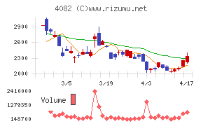 第一稀元素化学工業
