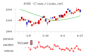 エア・ウォーター