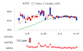 東邦アセチレン
