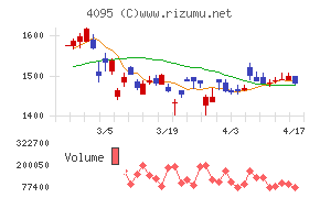 日本パーカライジングチャート