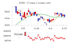 四国化成ホールディングス