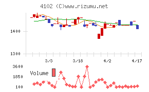 丸尾カルシウム