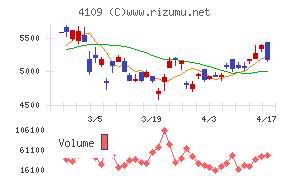 ステラ　ケミファチャート