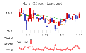 オーバーラップホールディングス