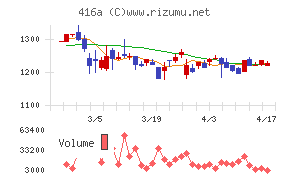 富士ユナイトホールディングス