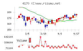 Ｋａｉｚｅｎ　Ｐｌａｔｆｏｒｍ