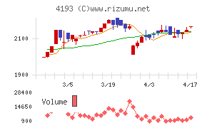 ファブリカホールディングス